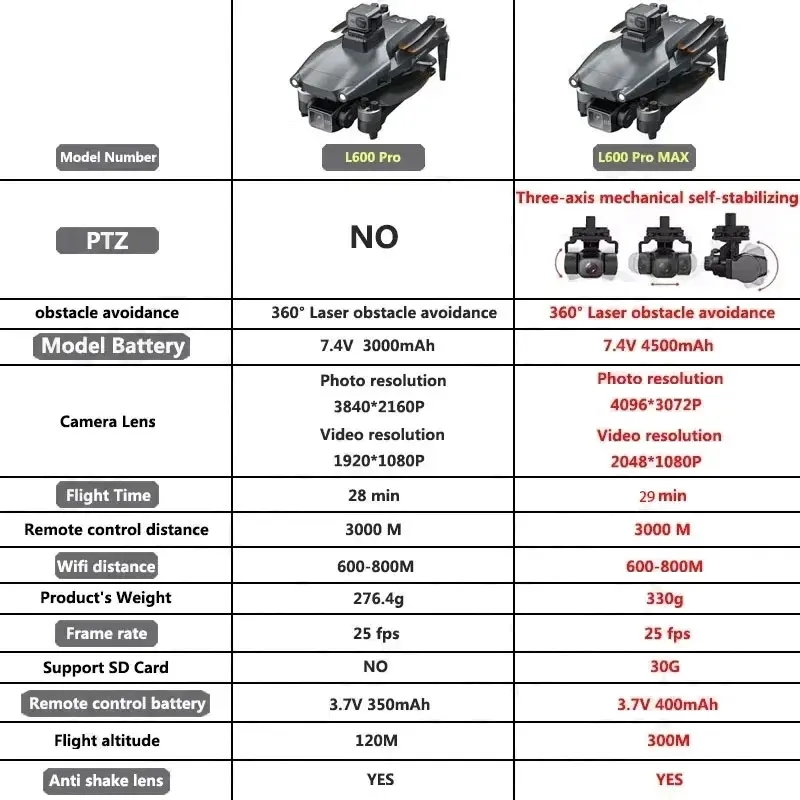 L600 pro max gps drone profiss - Drone Camera Professional avaliação e preço