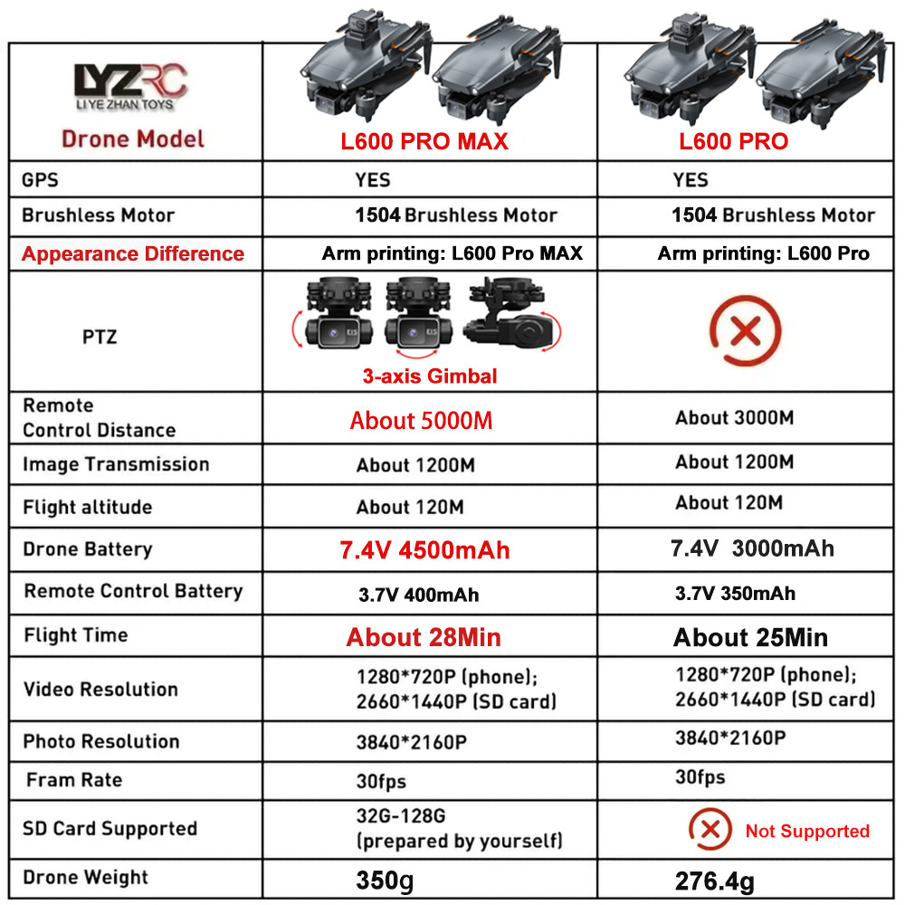 L600 Pro MAX /L600 PRO Drone 4 - Drone Camera Night Vision avaliação e preço